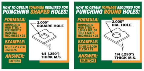 punching tonnage calculator